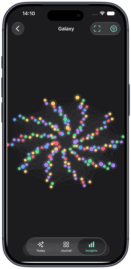 Lumory Life Galaxy: an interactive graph of connected moments